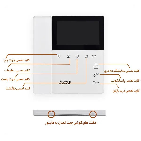 دربازکن تصویری الکتروپیک مدل FD1086/897/2 دو واحدی باماژول ریموت دار