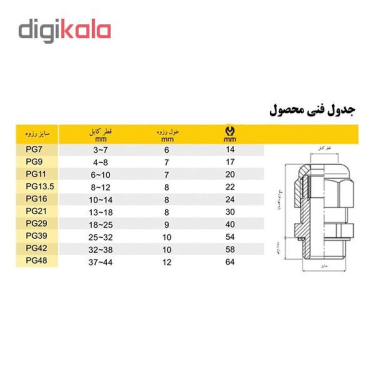 گلند مدل PG36 بسته 5 عددی