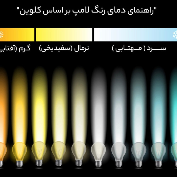 لامپ شمعی 7وات بسته 10عددی باگارانتی پایه شمعی