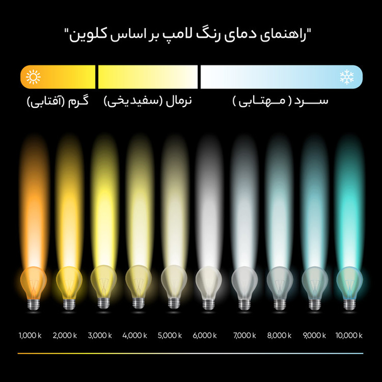 لامپ ال ای دی 9 وات مدل ATAپایه E27 بسته 3 عددی سفید